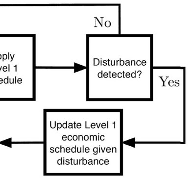 model-predictive-cascade-mitigation